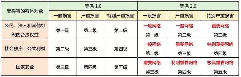 等保与分保测试收费中，免费证书与收费证书存在哪些关键差异？插图4