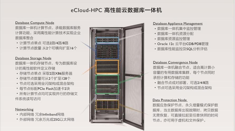 如何利用大数据技术优化机具和大容量数据库的性能？插图2