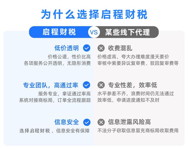 如何确保担保业务系统的商标顾问和担保注册流程高效可靠？插图2