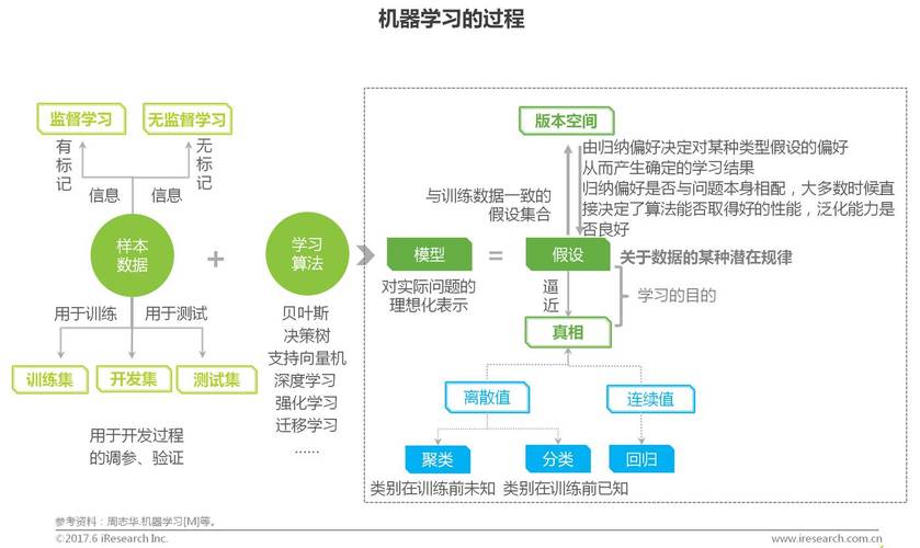 如何实现端到端的机器学习场景在大规模机器学习概论中？插图2