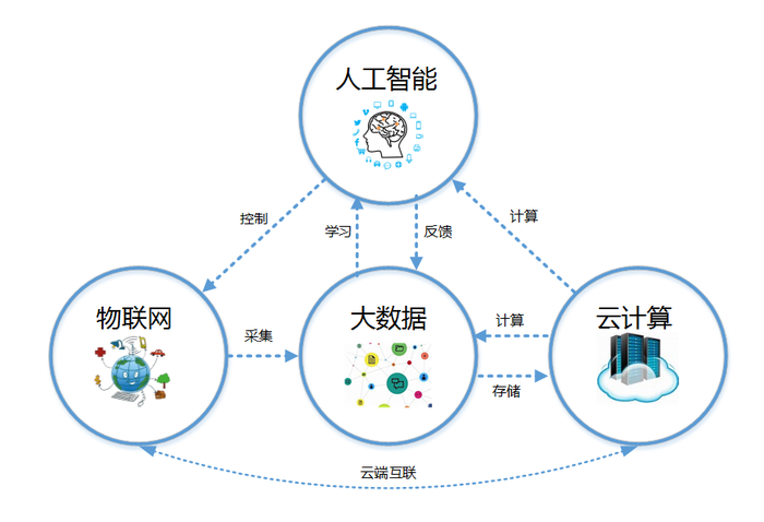 大数据智能分析软件的未来，我们如何利用智能助手进行更高效的数据分析？插图