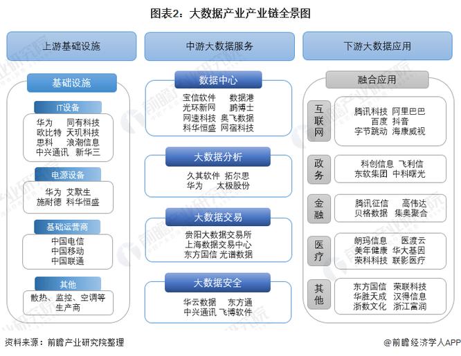 大数据产业的未来趋势，我们能期待什么？插图4