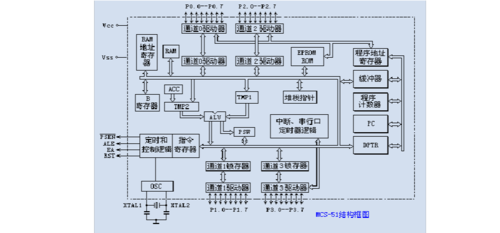 掌握单片机开发，这些工具软件和基础概念你都知道吗？插图