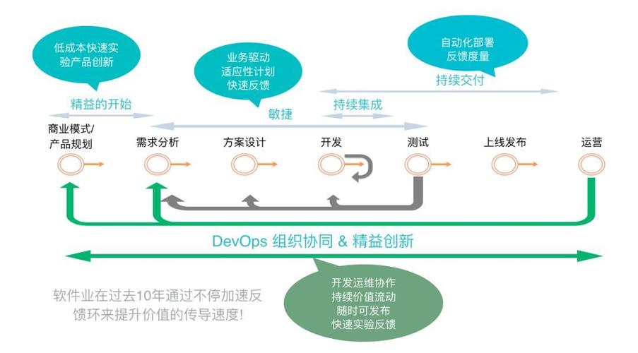 DevOps 自动部署如何优化持续交付流程？插图4