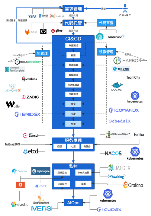 DevOps 自动部署如何优化持续交付流程？插图2