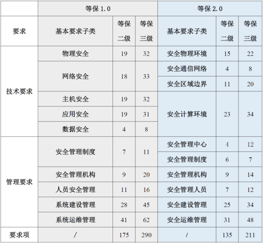 如何确保遵守等保政策法规中的常见规定？插图4