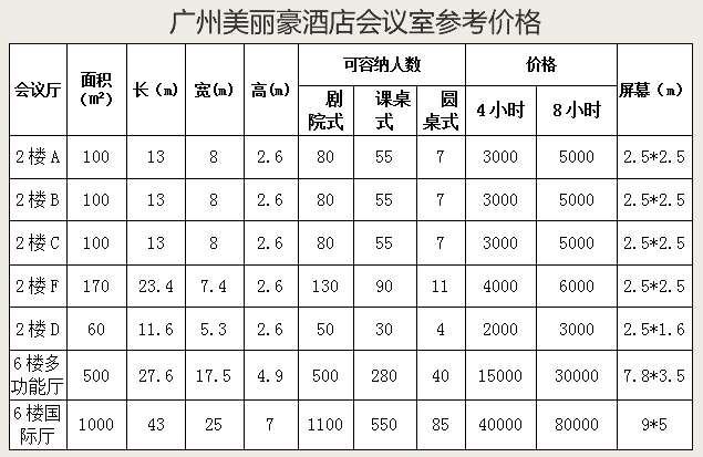 如何确定电话会议的收费标准？插图2