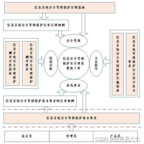 谁是执行等保测评的专业机构？插图2