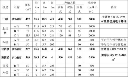 如何确定电话会议的收费标准？插图