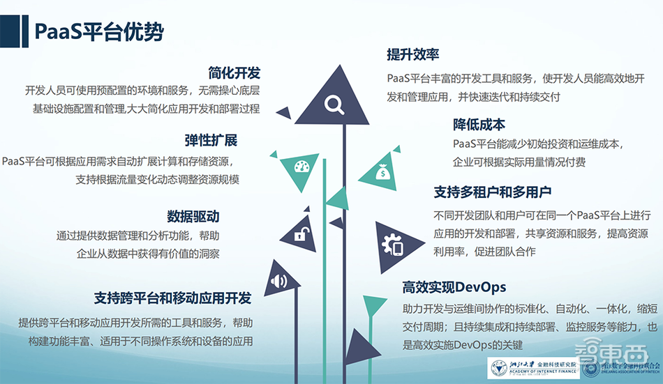 DevOps PaaS: 如何优化持续集成和部署流程？插图