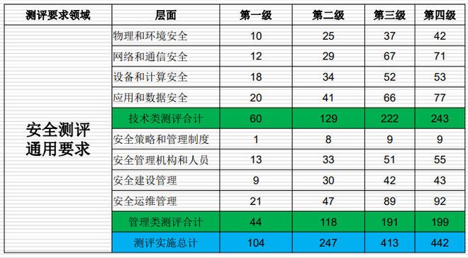 等保与分保测试收费中，免费证书与收费证书存在哪些关键差异？插图2