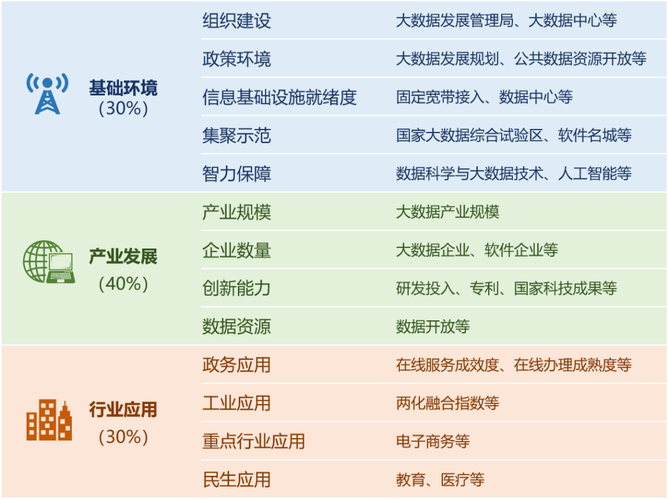 大数据产业的未来蓝图，我们如何构建下一代大容量数据库？插图2