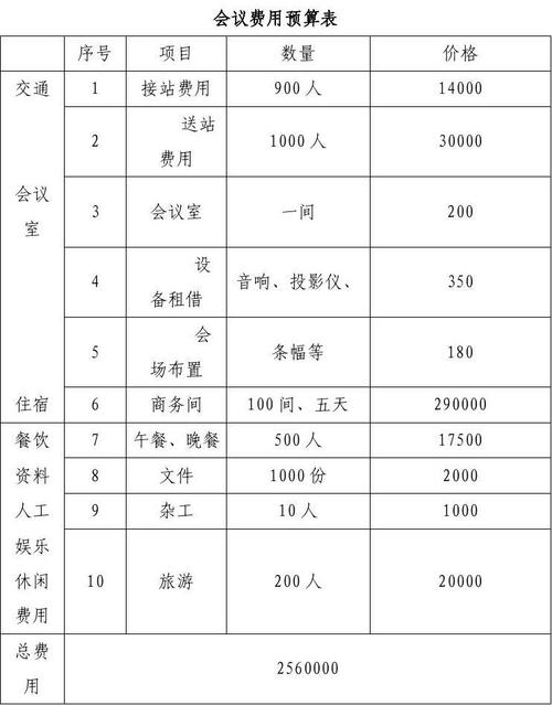 电话会议服务通常收费如何？常见价格问题解答插图4