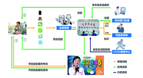 如何选择适合您业务需求的电话中心呼叫中心系统？插图