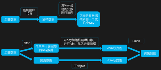 如何解决执行SQL作业时产生的数据倾斜问题？插图4