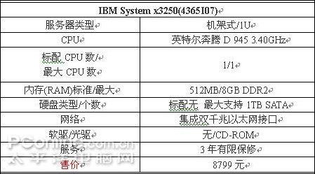 如何进行diy服务器配置以满足我的业务需求？插图4