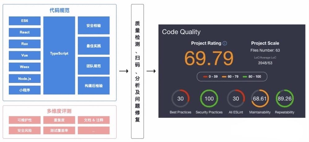 如何确保代码质量测试的有效性与准确性？插图