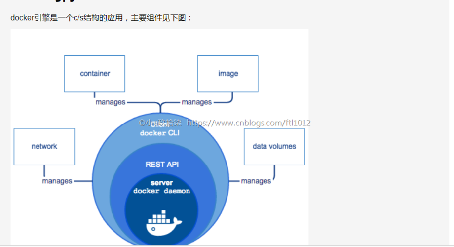 Docker如何简化我们的软件开发和部署流程？插图2