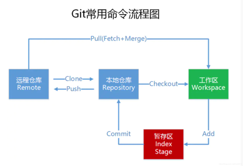 如何识别Git中的代码仓库管理员，关键职责和工作内容解析？插图