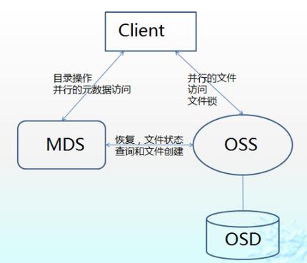 对象存储有哪些实际应用？AstroCanvas能提供哪些功能？插图2