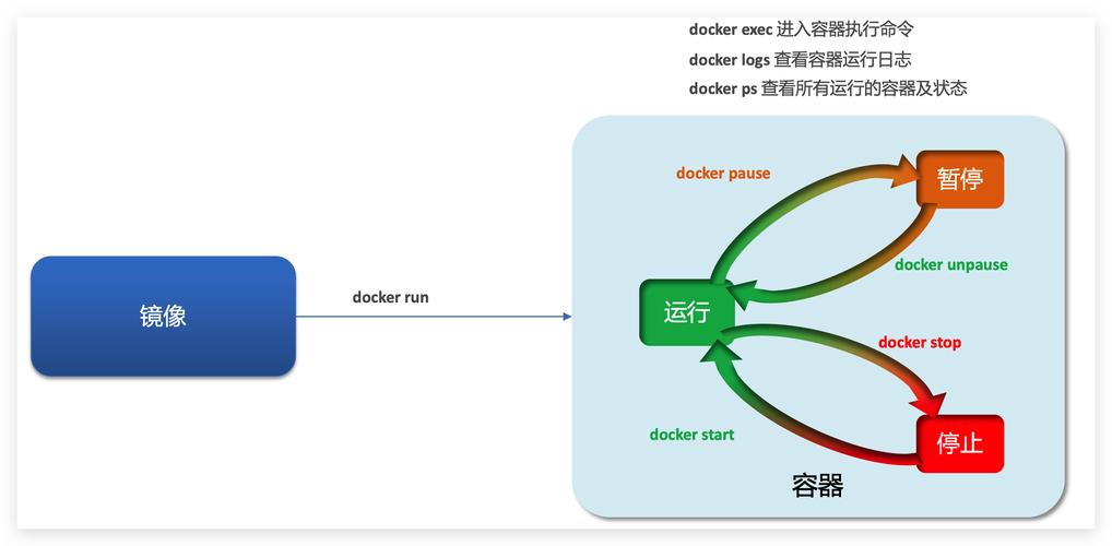 Docker在现代软件开发中扮演什么角色？插图4