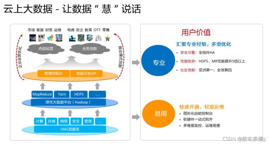 探索成本效益，低价公有云服务能否满足企业需求？插图4