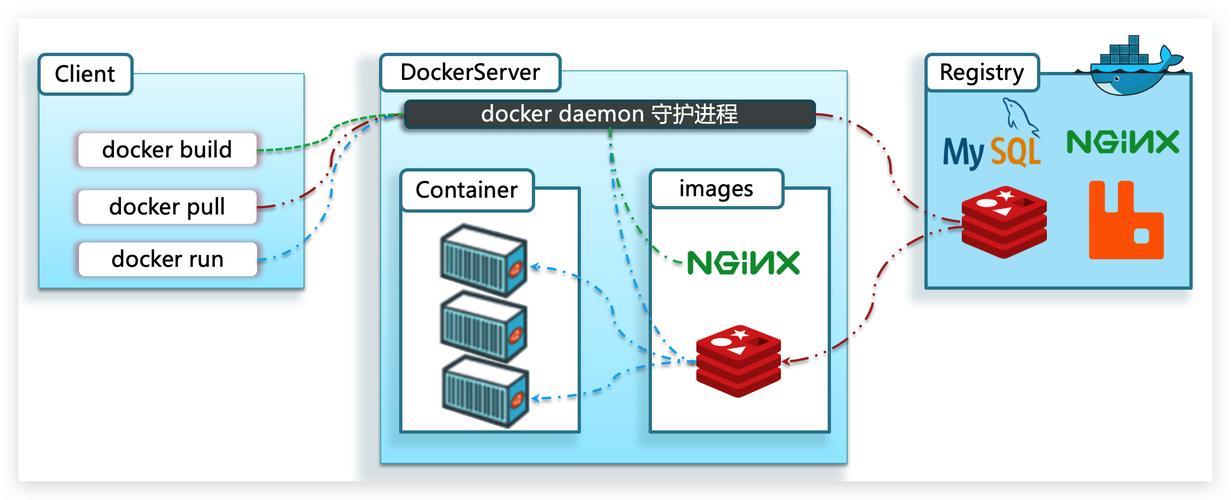 Docker在现代软件开发中扮演什么角色？插图