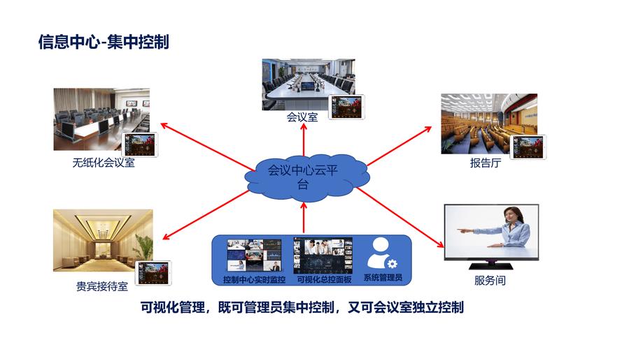 如何充分利用多功能视频会议系统的各项功能？插图2