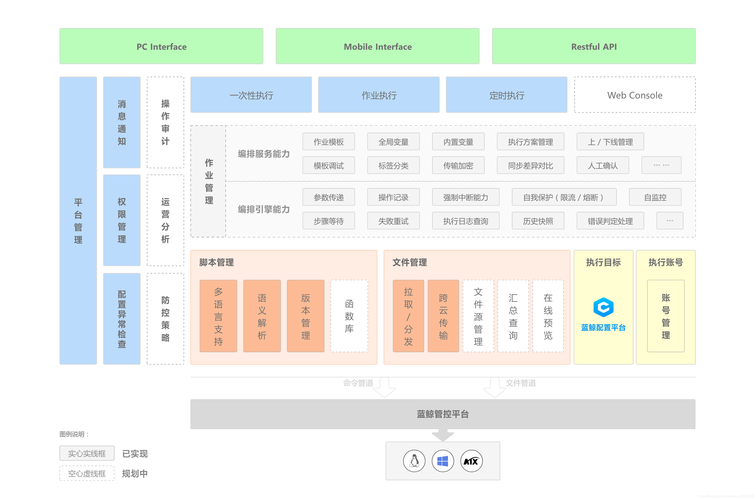 如何设计一个高效的大型局域网络架构？插图2