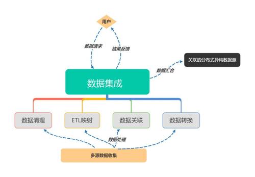 如何获取大数据的数据集？插图2