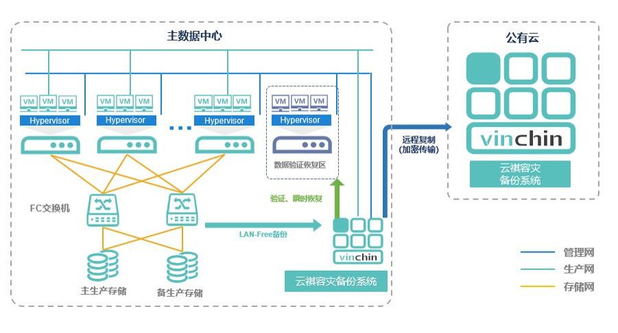 如何实现设备数据高效上云，探索大数据上云解决方案？插图