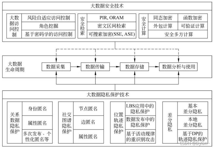 如何平衡大数据技术发展与数据保护技术的隐私挑战？插图2