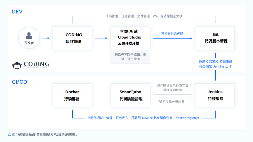 如何通过代码规范案例提升软件开发质量？插图2