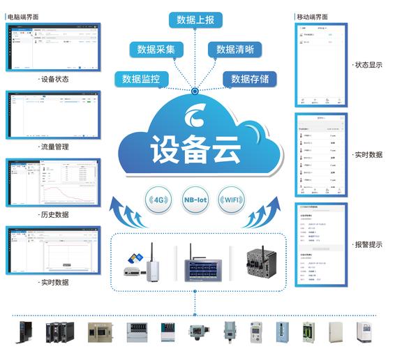 如何实现设备数据高效上云，探索大数据上云解决方案？插图4