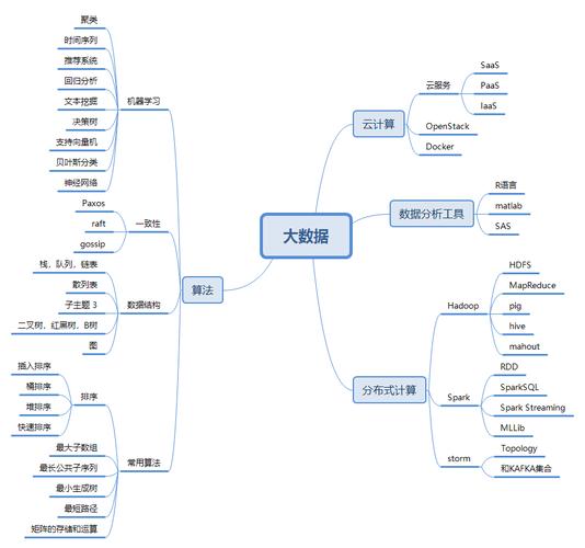 如何从零基础开始掌握大数据基础概念？插图4