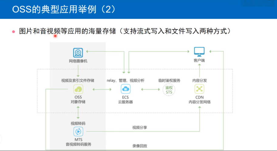 如何选择合适的专属对象存储解决方案？插图4