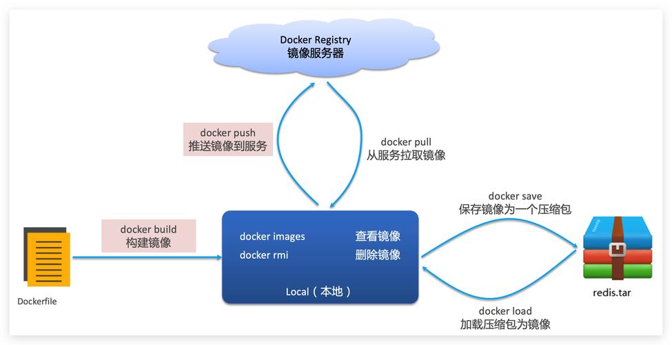 Docker在现代软件开发中扮演什么角色？插图2