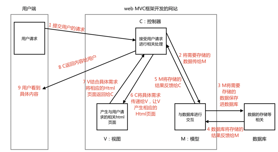 如何利用Django的工作流框架来构建高效的Web应用？插图2