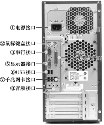 电脑主机的电源插口在哪里？插图4