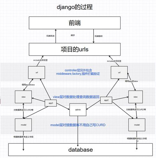 如何利用Django的工作流框架来构建高效的Web应用？插图