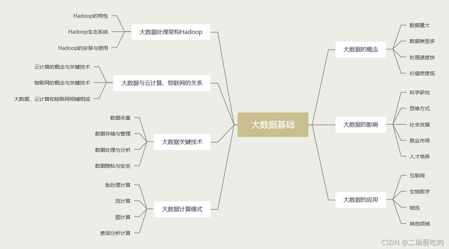 如何从零基础开始掌握大数据基础概念？插图