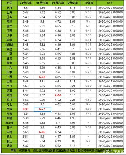 电子白板全国排名与实时油价数据，如何影响我们的日常生活？插图4