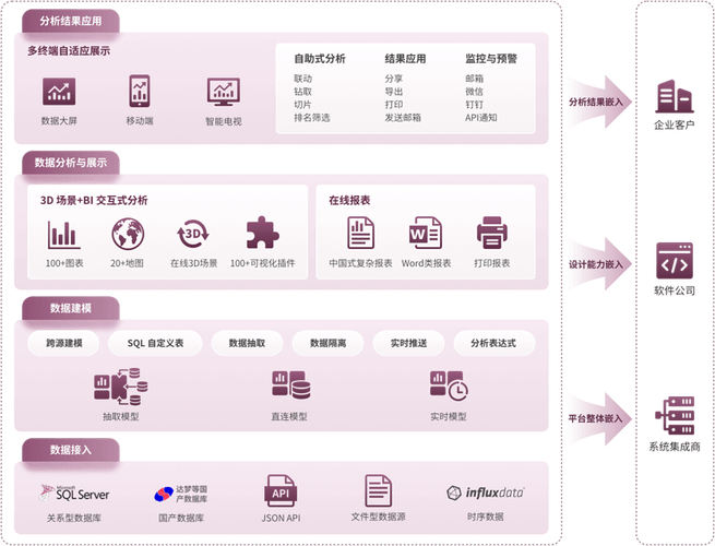 如何有效利用新建数据大屏来解读大数据？插图2