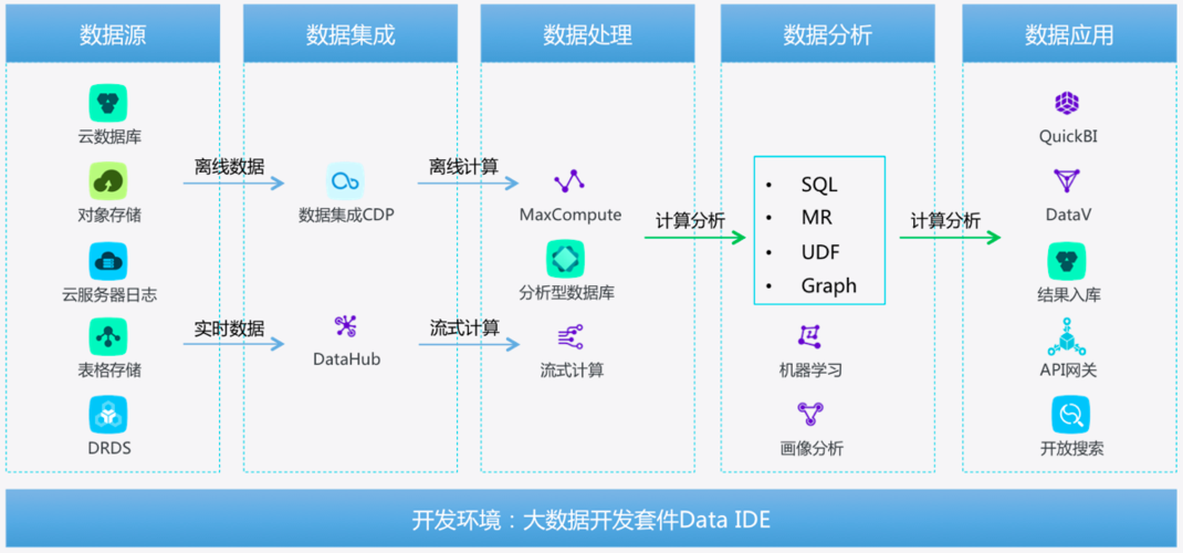 大数据交互式处理技术在数据保护方面面临哪些挑战与机遇？插图2