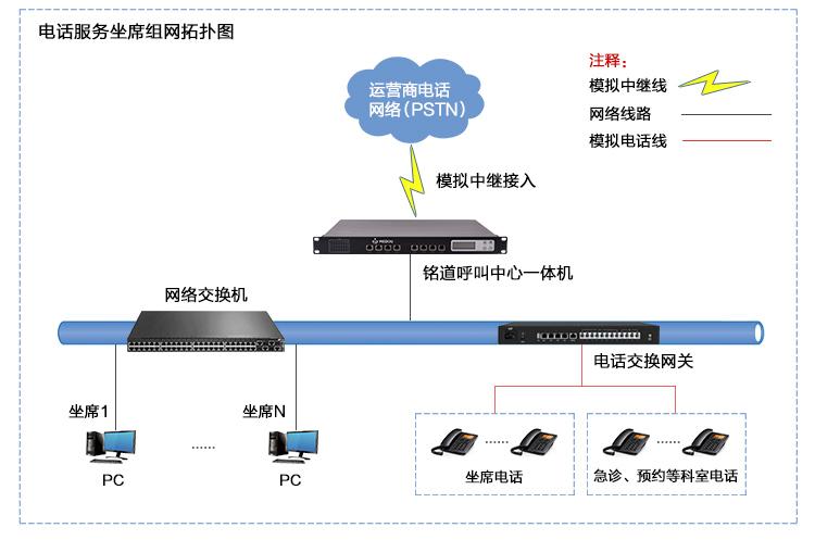 如何优化电话系统呼叫中心的客户服务体验？插图2