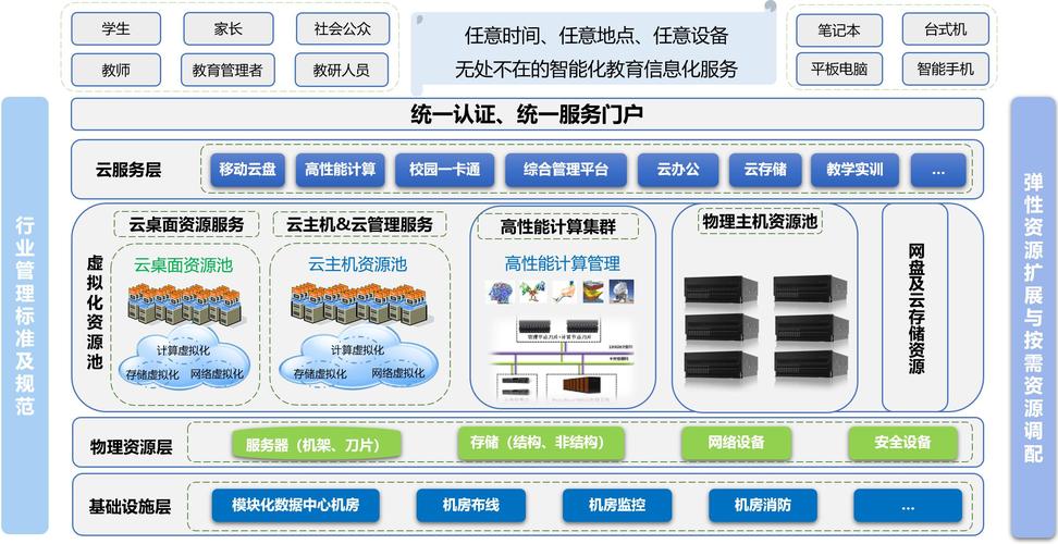 大数据服务器集群项目的部署策略有哪些关键要素？插图2