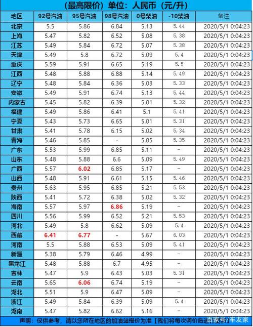 电子白板全国排名与实时油价数据，如何影响我们的日常生活？插图2