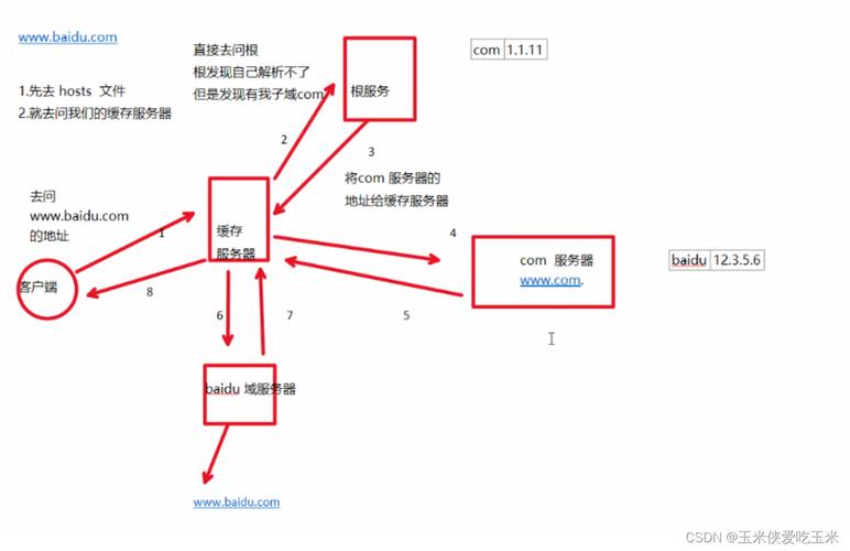 如何优化DNS云解析服务以提升网站性能和可靠性？插图2