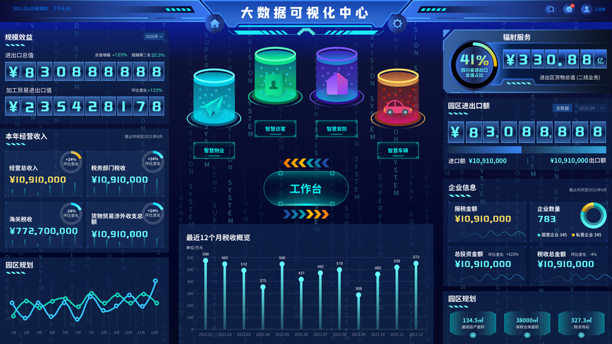 如何高效查询和展示大数据信息在大屏上的详细内容？插图