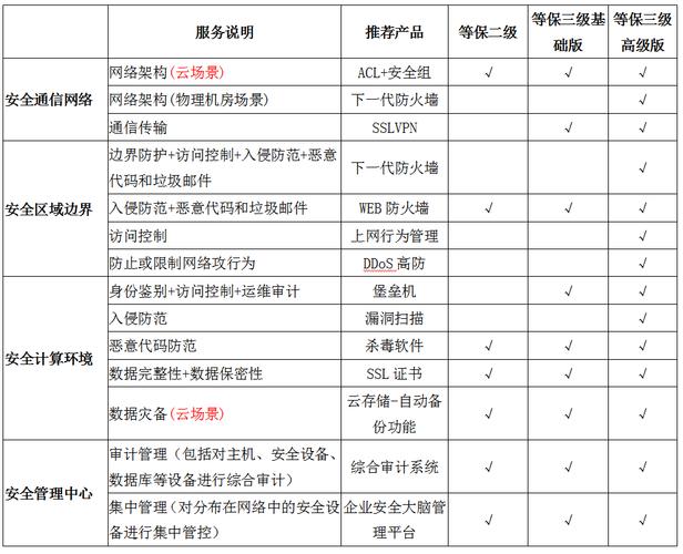 如何评估等保二级测评的费用效益？插图2